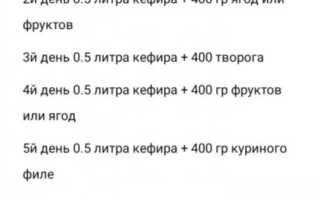 Кефирная диета Ларисы Долиной