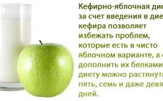 Диета на кефире и яблоках